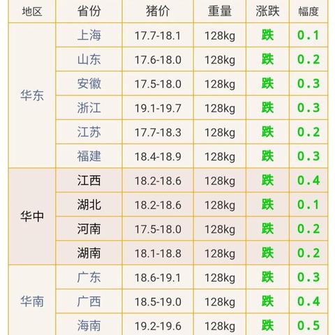 全国毛猪价格今日最新动态，猪市行情分析与展望